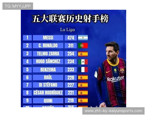 五大联赛后腰覆盖面积成为战术核心依据，五大联赛后腰排名