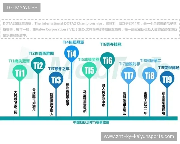 电竞产业人才培养体系不断完善,电竞人才紧缺行业标准 电竞产业人才培养体系不断完善,电竞人才紧缺行业标准
