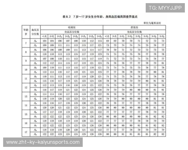 青少年运动潜能评估标准体系正式启用，青少年运动能力评估标准