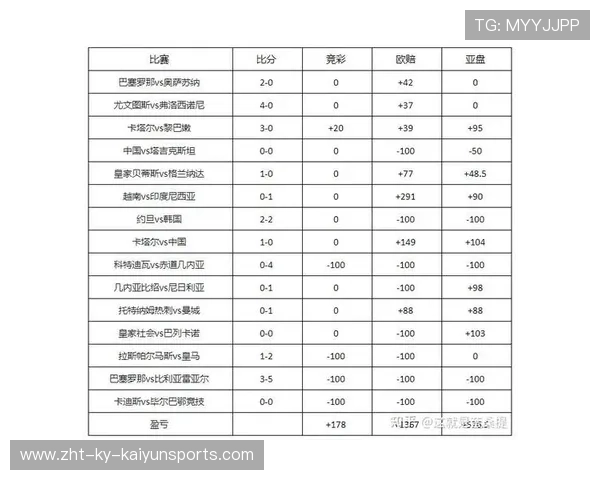 足彩爆冷点在哪？005或成冷门温床！，足彩冷热情况