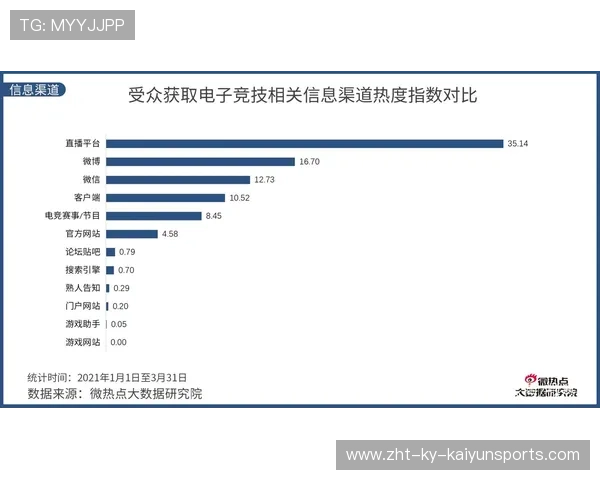 电竞行业关注度持续增长